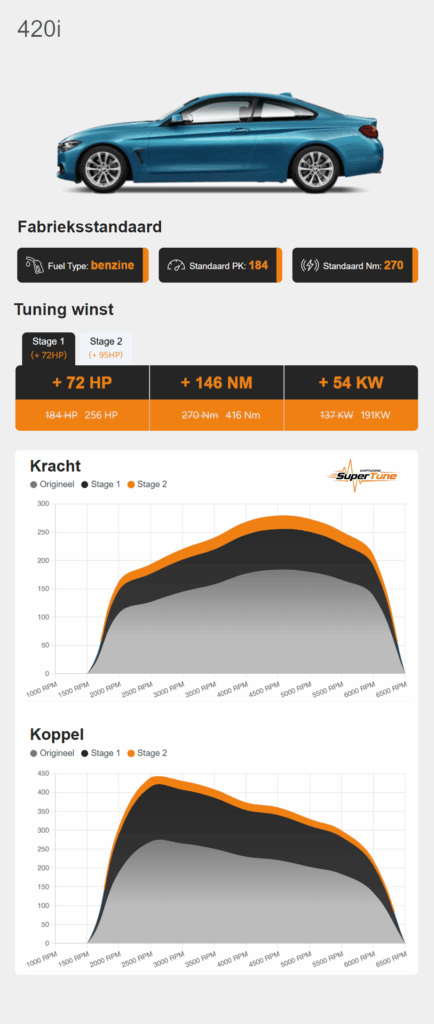 voorbeeld tuning mobiel