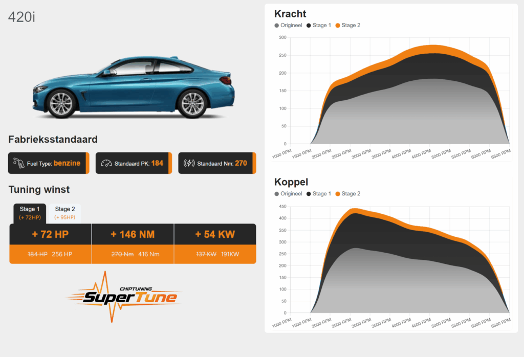 voorbeeld tuning supertune.nl